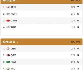 受美伊以冲突影响 中国男篮8月赛程扑朔迷离